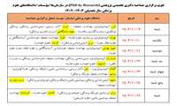 اطلاعیه ثبت نام پذیرفته شدگان دکتری تخصصی پژوهشی سال 1403 دانشگاه علوم پزشکی ایران