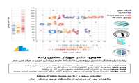 کارگاه عملی چهار روزه «مصورسازی داده با پایتون»